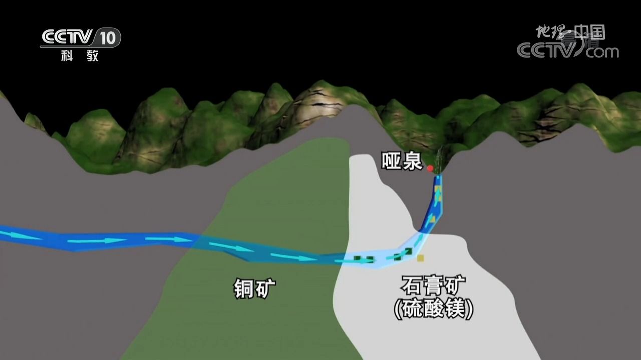 [图]【地质水文】哑泉致人变哑的原因