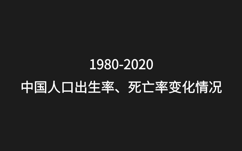 19802020中国人口出生率、死亡率变化情况哔哩哔哩bilibili