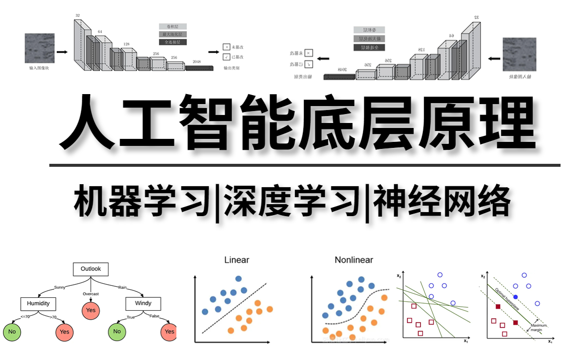 3天极速入门【人工智能基础】!我翻遍了全网终于找到了这么齐全的人工智能入门课程!(机器学习、决策树、SVM支持向量机、随机森林、OpenCV)...