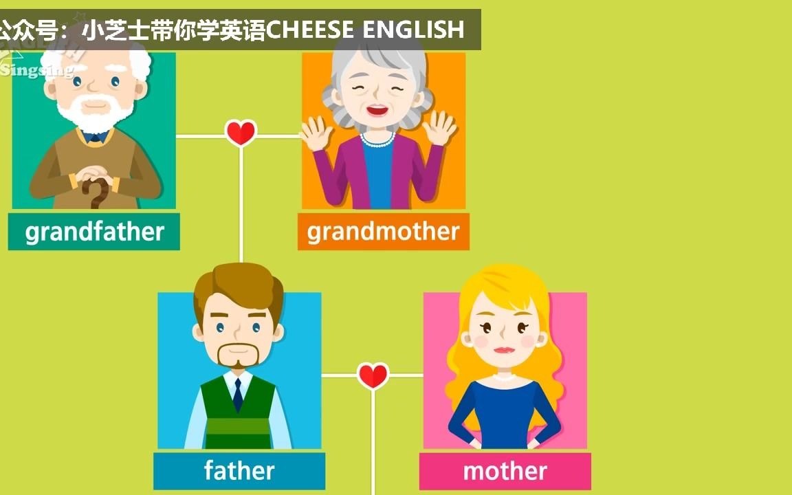 小芝士带你学英语│ Family member 家庭成员名称 Cambridge u4哔哩哔哩bilibili