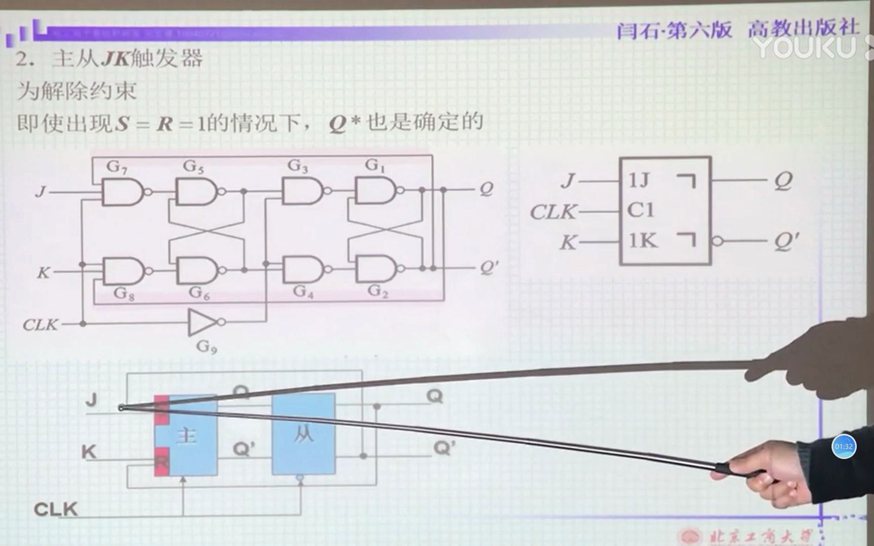 北京工商大學20--jk觸發器