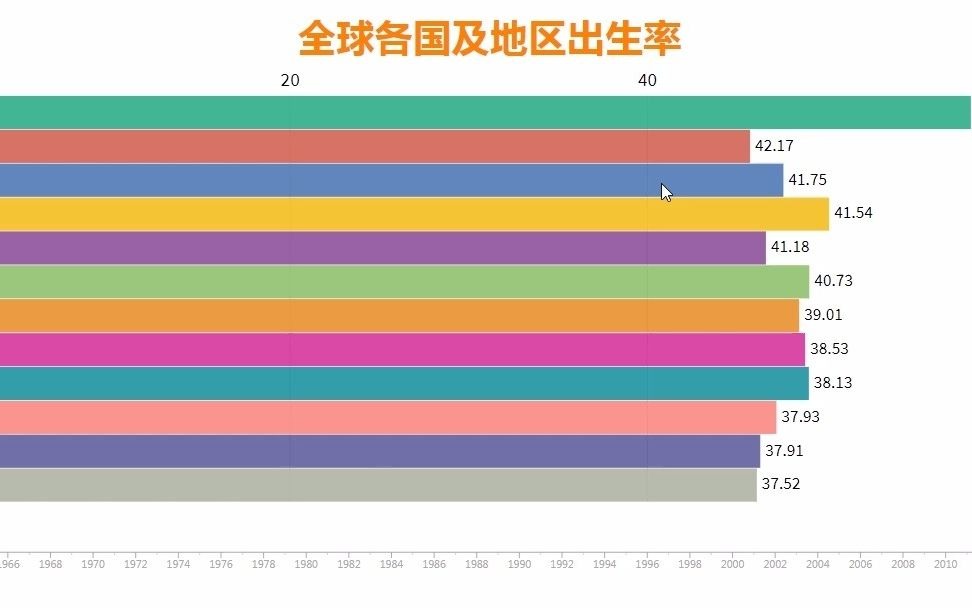 全球各国及地区出生率排名哔哩哔哩bilibili