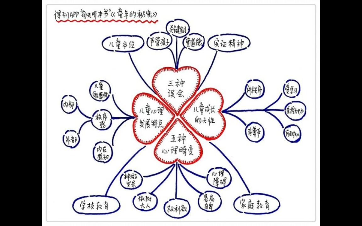 [图]《童年的秘密》每天听本书12·25