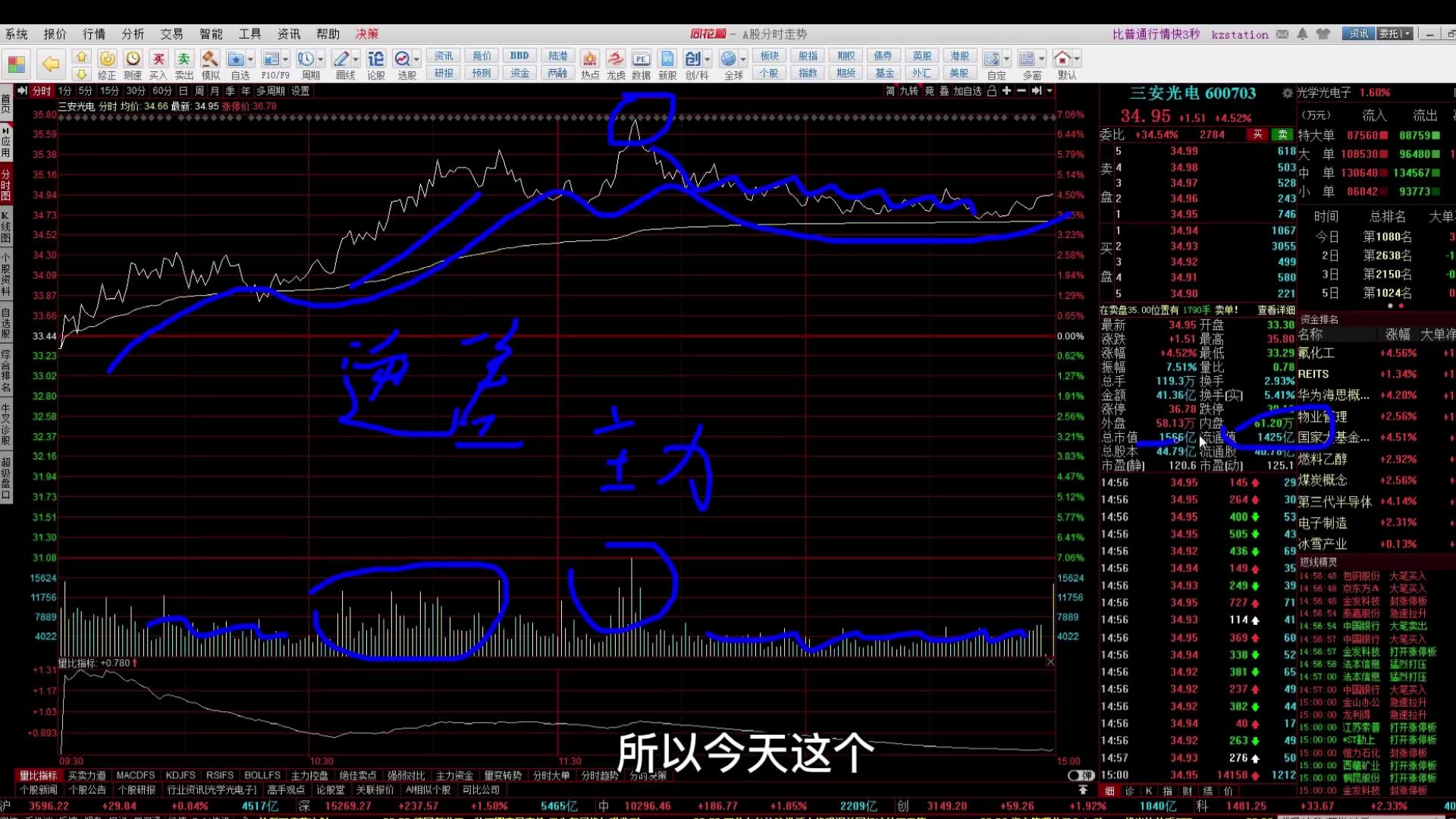 [图]技术教学：操盘手分时做T的盘口量价秘诀，简单实用只送给有缘散户！