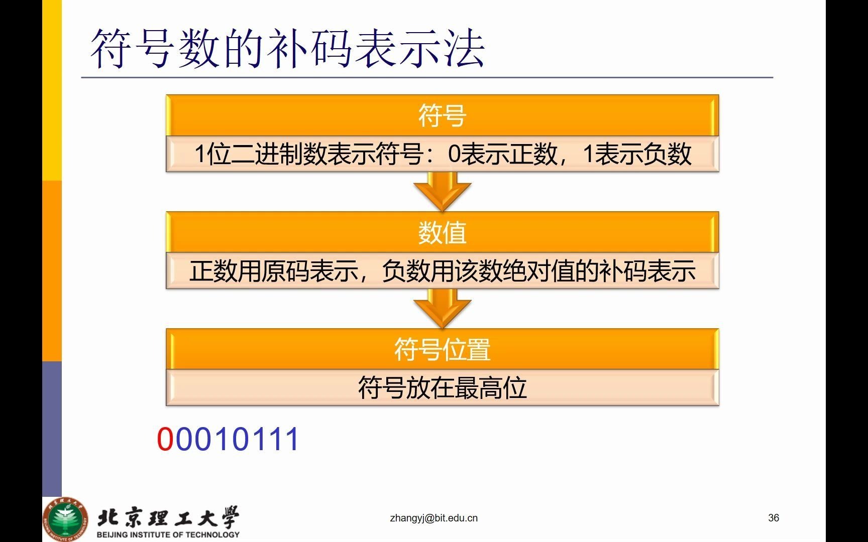 1.3二进制符号数的表示方法2哔哩哔哩bilibili