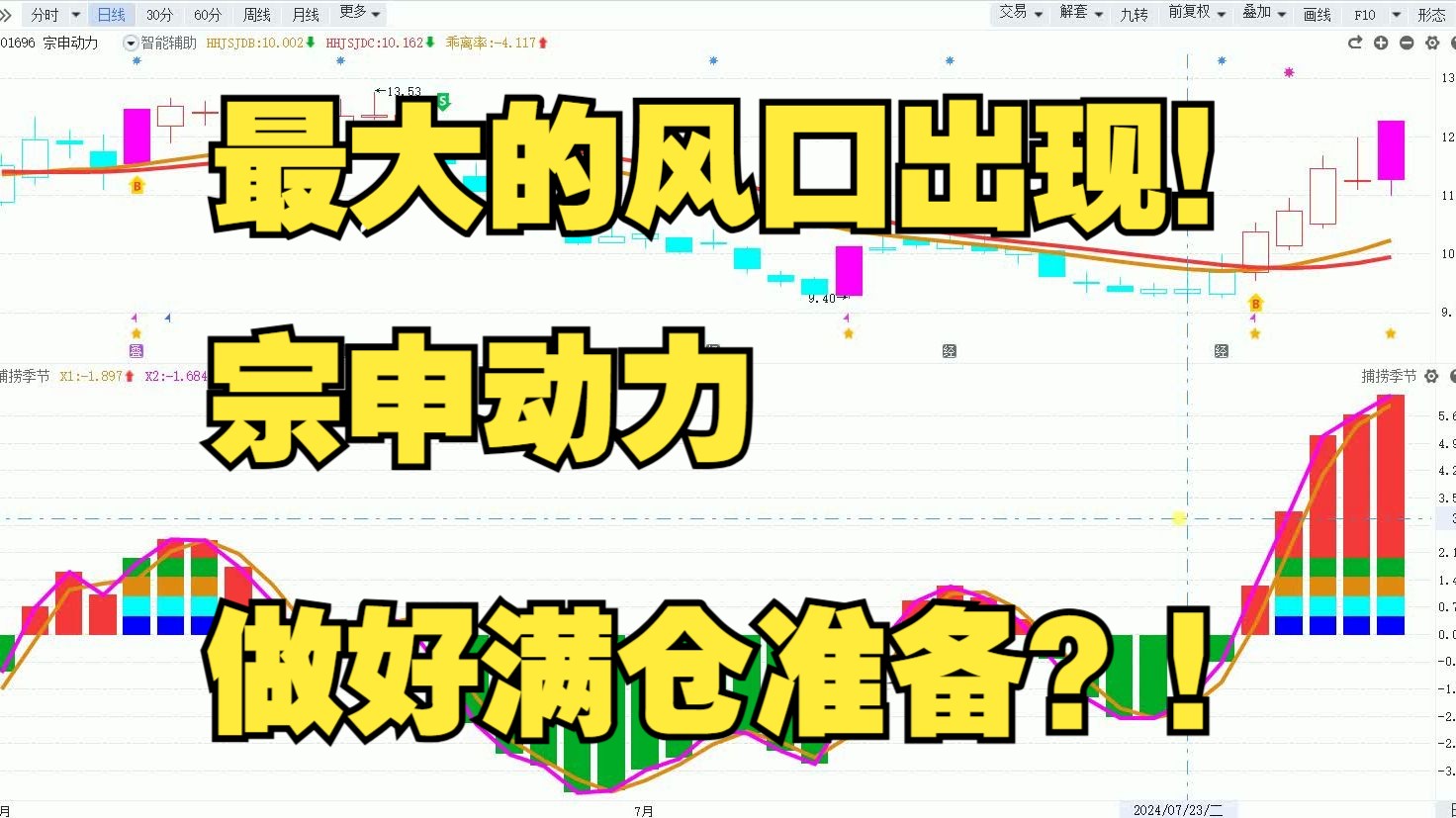 最大的风口出现!宗申动力做好满仓准备?哔哩哔哩bilibili