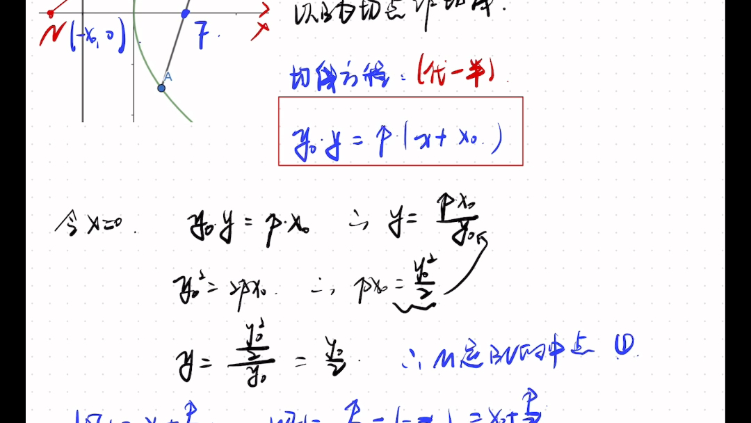 抛物线切线问题1哔哩哔哩bilibili