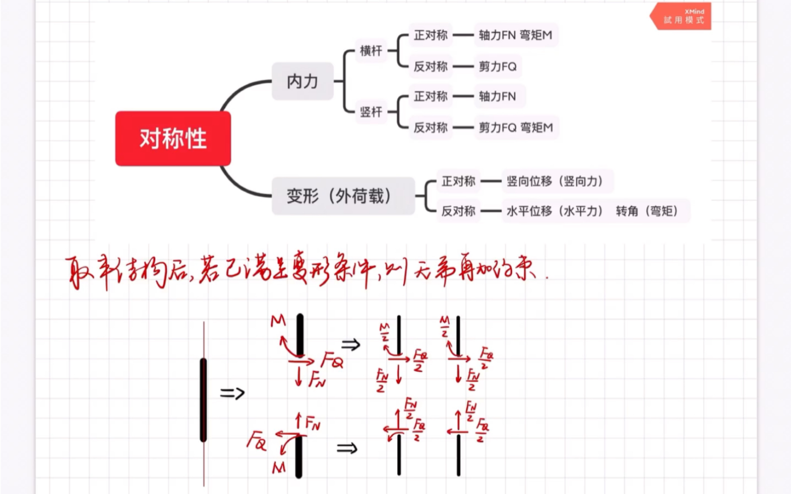 结构力学对称性 零基础也能听懂(下)!细致入微的讲解~~哔哩哔哩bilibili