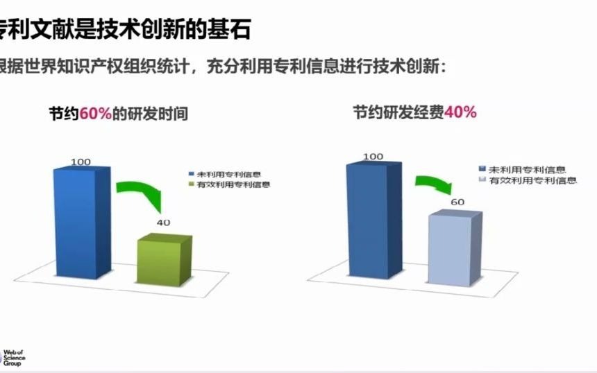 专利信息助力应用性研究德温特专利索引数据库 Derwent Innovations Index哔哩哔哩bilibili