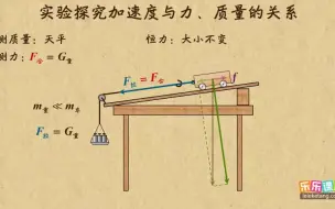 Download Video: 四、运动和力的关系3、探究加速度与力、质量的关系