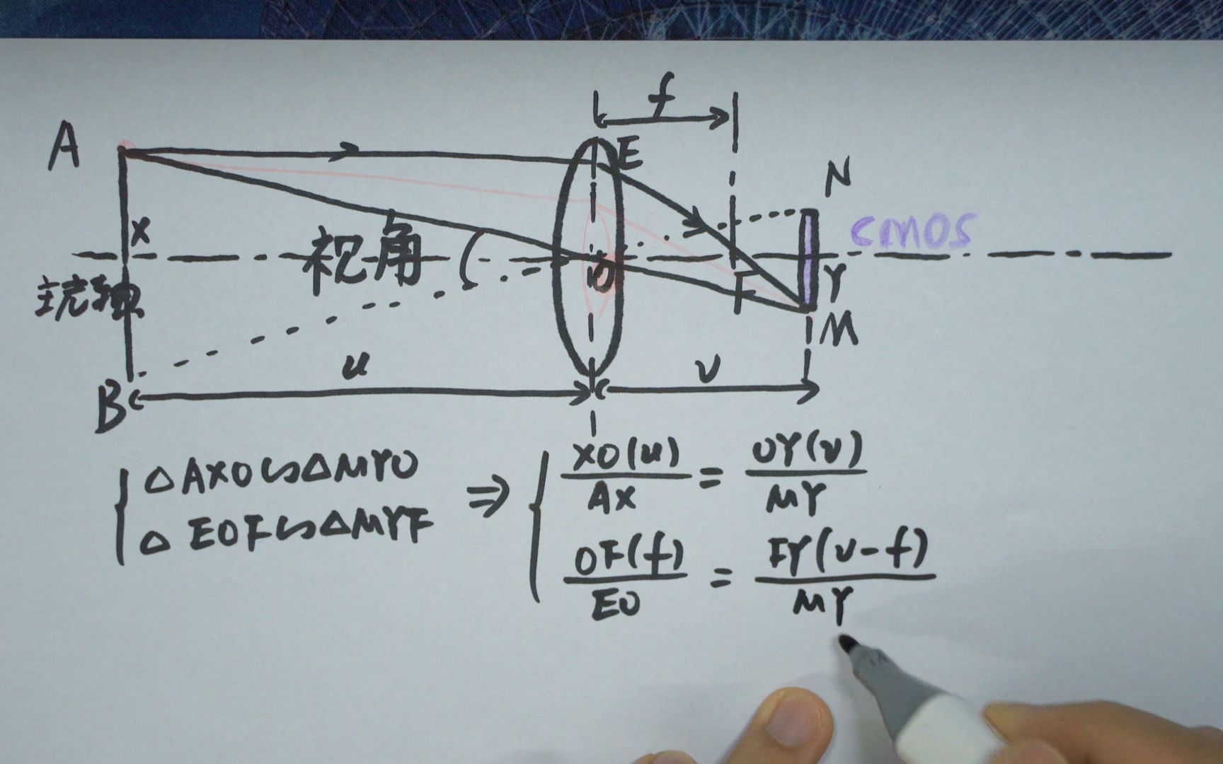 在两张纸上用初中物理讲明白半画幅apsc相机的等效视角[高端的理论只需要朴素的视频doge]哔哩哔哩bilibili