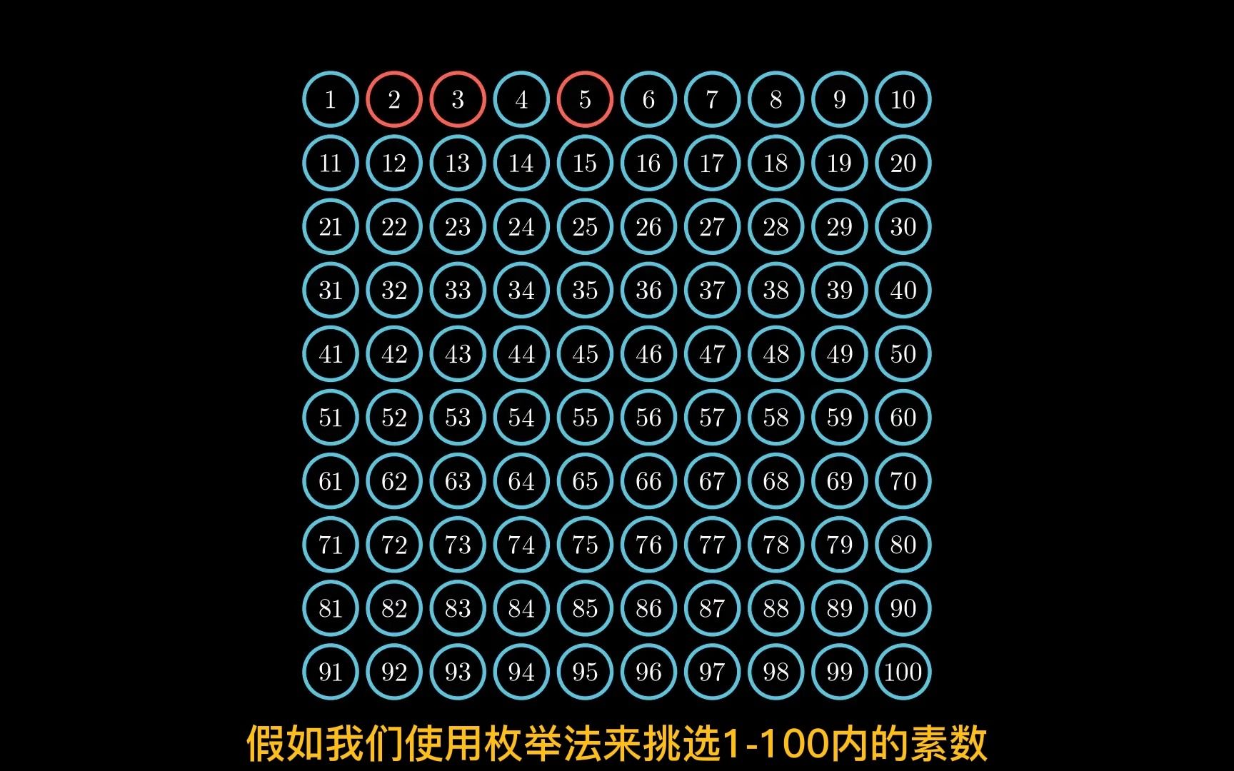 [图]【基础算法优化】—枚举算法的两个常见优化思路