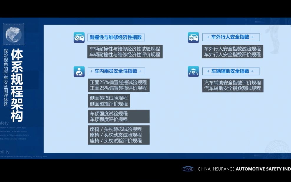 中国保险汽车安全指数(CIASI)简介哔哩哔哩bilibili