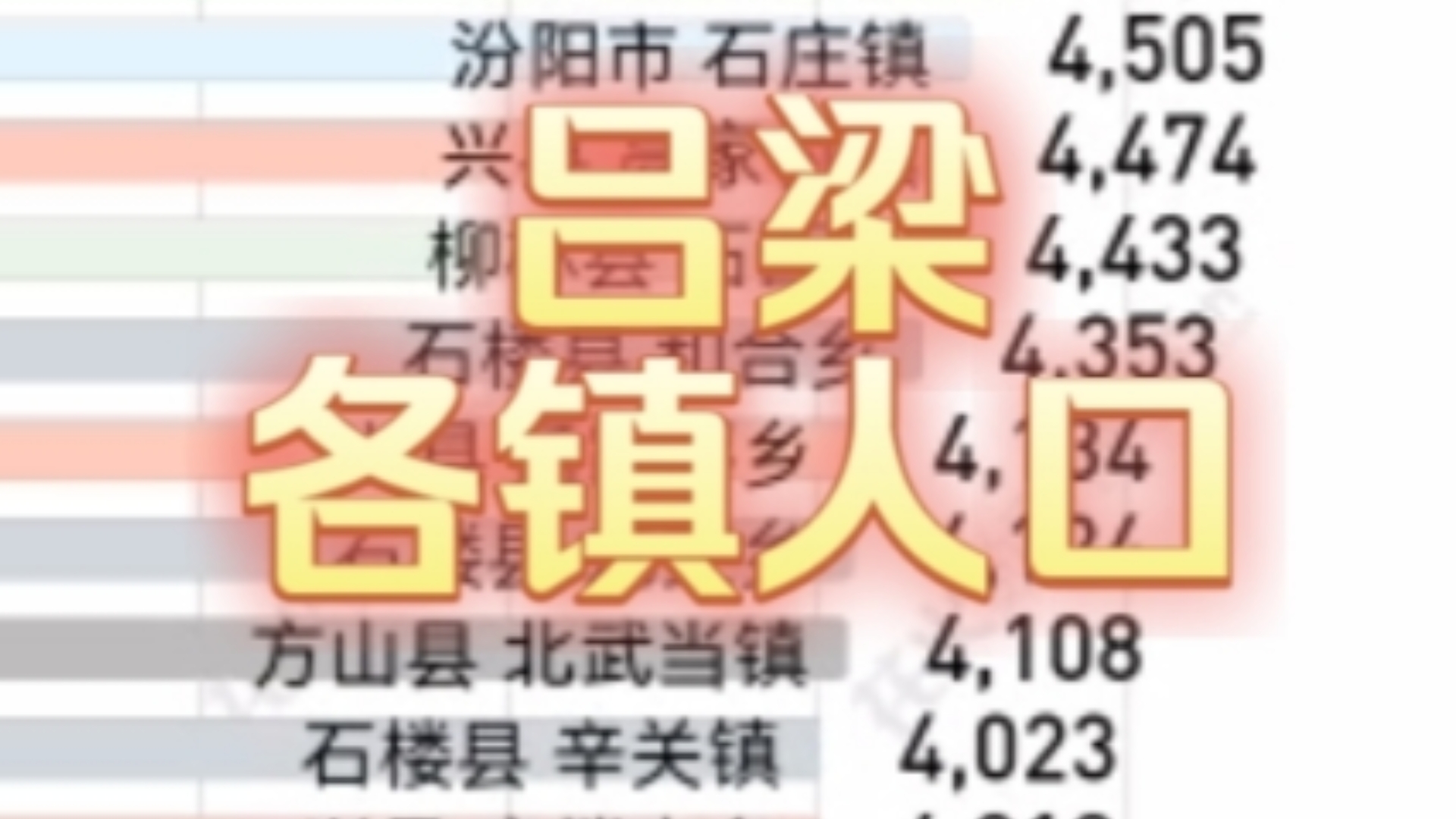 七普山西省吕梁市163个乡镇街道常住人口数量排名哔哩哔哩bilibili