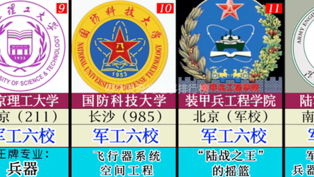 一分钟带你了解 国防七子、军工六校、兵工七子分别都是哪些大学哔哩哔哩bilibili