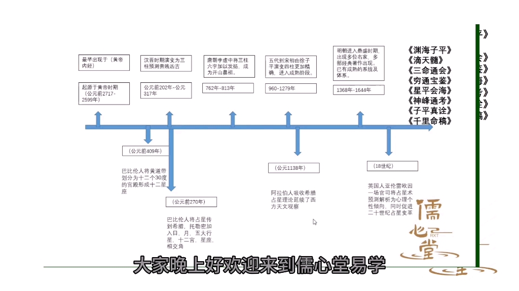 [图]西方星座与中国八字的起源及比较（1）