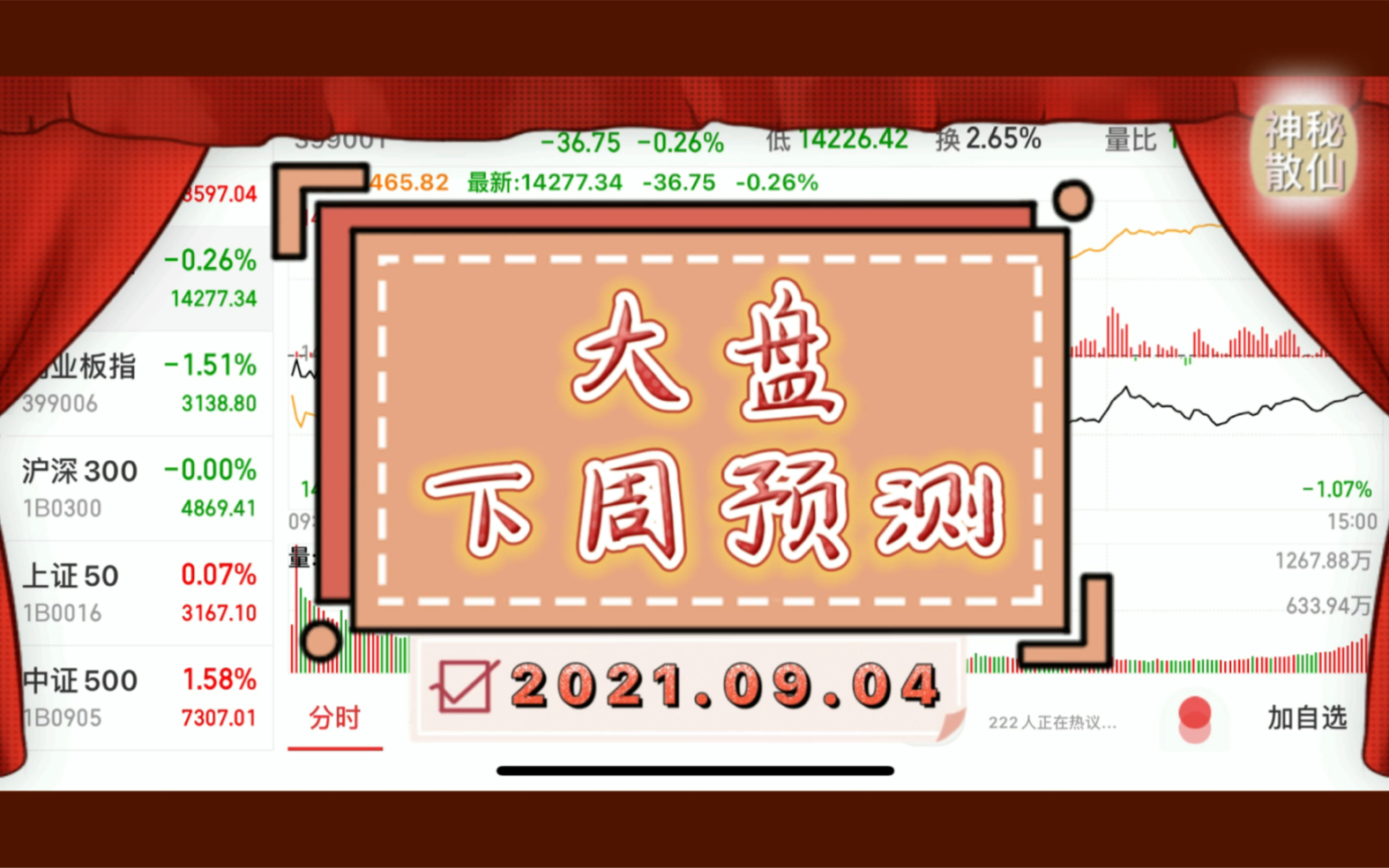 大盘下周预测(2021.09.04)哔哩哔哩bilibili