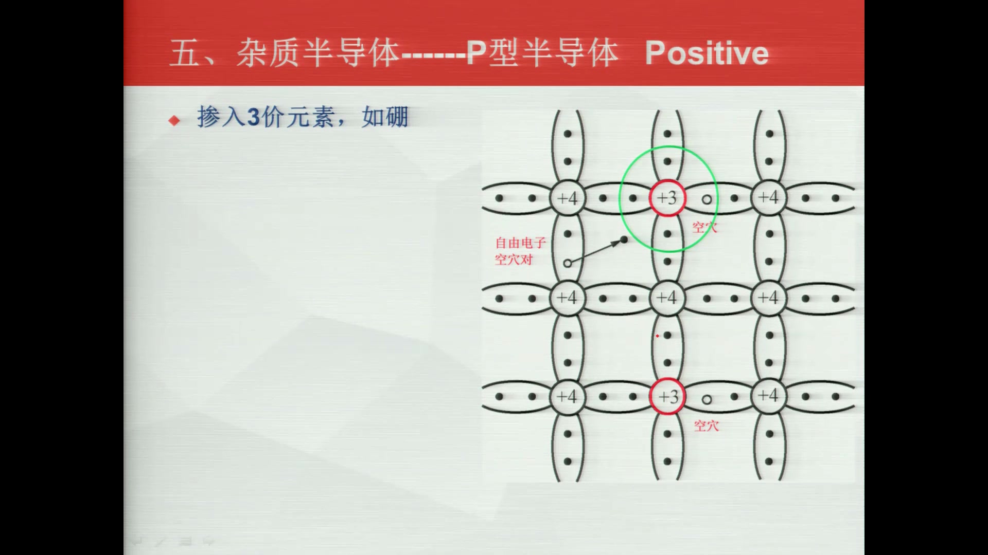 107audiovideo34新本征半导体的掺杂特性P型半导体只有录屏哔哩哔哩bilibili