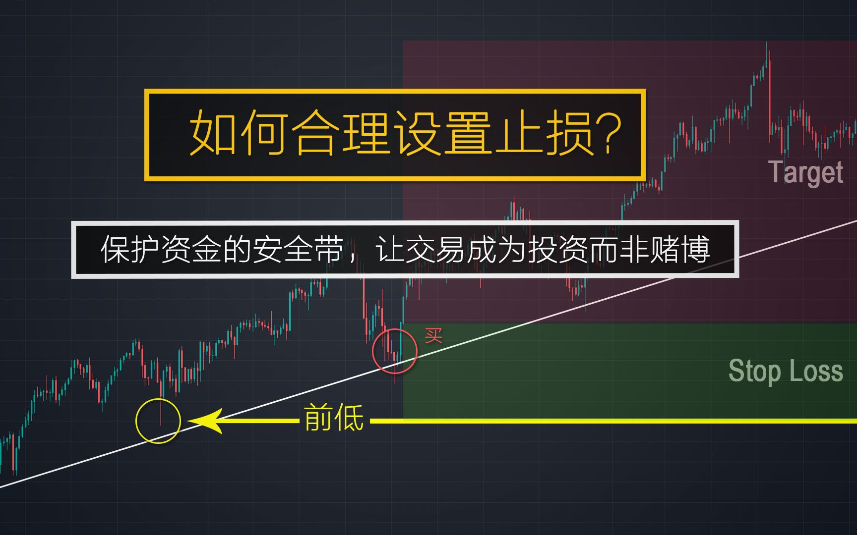 如何合理设置止损?止损是交易中保护资金的安全带,让你的交易成为投资而非赌博哔哩哔哩bilibili