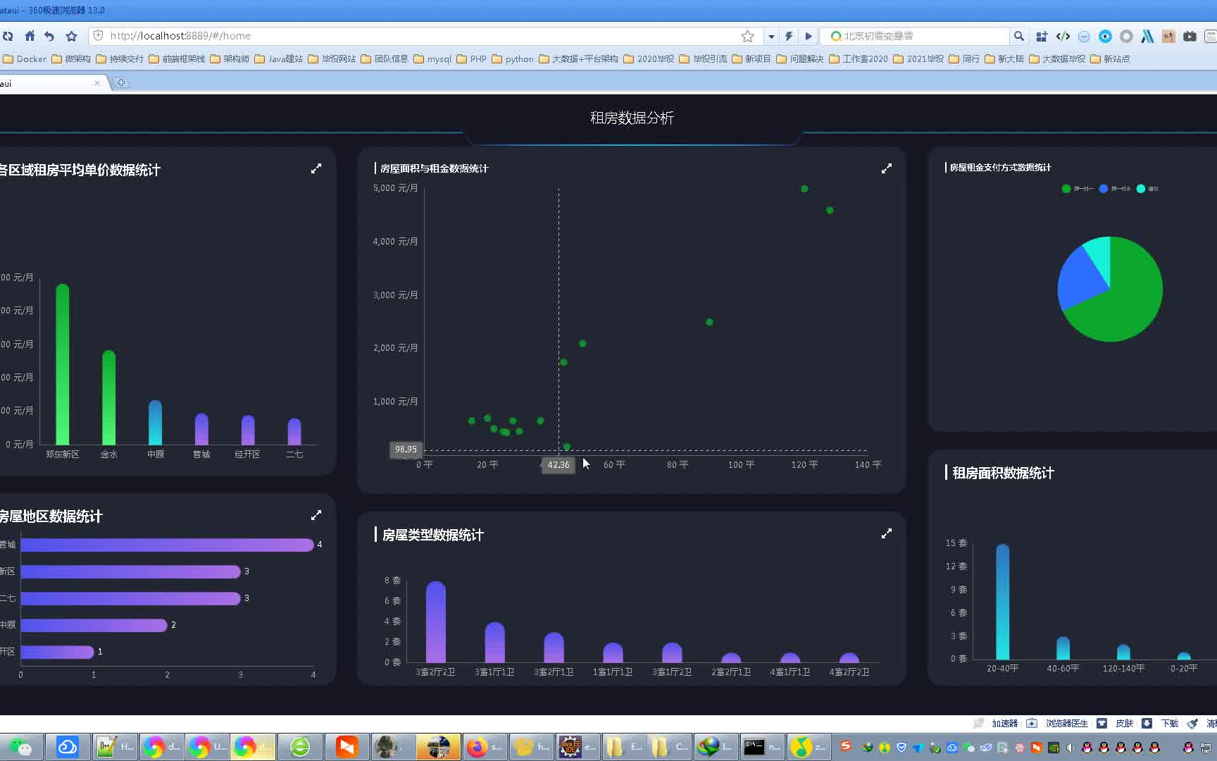 计算机毕业设计之吊炸天SpringBoot+Vue.js租房爬虫数据可视化 租房大数据分析 大数据毕业设计 大屏统计哔哩哔哩bilibili