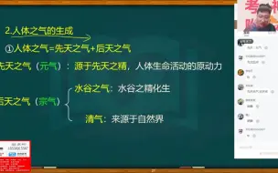 Télécharger la video: 2023阿虎医考 李烁老师 中医中西医-中基4