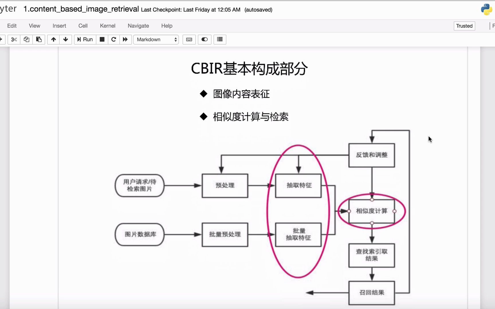 《以图搜图检索系统》项目基于内容的图像检索概述哔哩哔哩bilibili