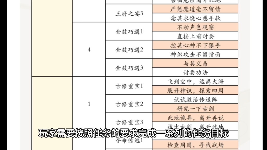 [图]凡人修仙传人界篇奇遇任务合集，还有很多福利，绝对真实