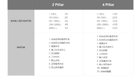 一张图片让你知晓Sedex验厂审核内容#sedex验厂 #sedex认证 #验厂辅导 #验厂咨询 #色觉测试哔哩哔哩bilibili