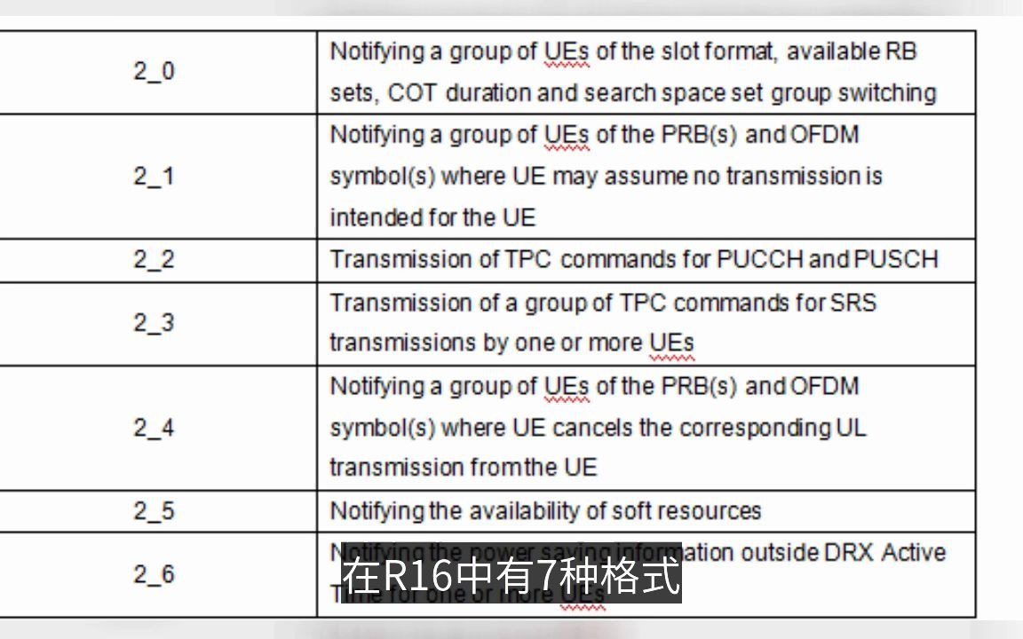 DCI格式介绍Format2系列哔哩哔哩bilibili