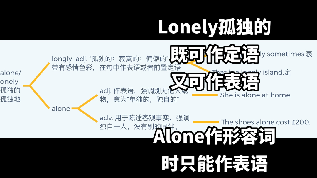 Lonely孤独的既可作定语又可作表语Alone作形容词时只能作表语还可以作副词哔哩哔哩bilibili