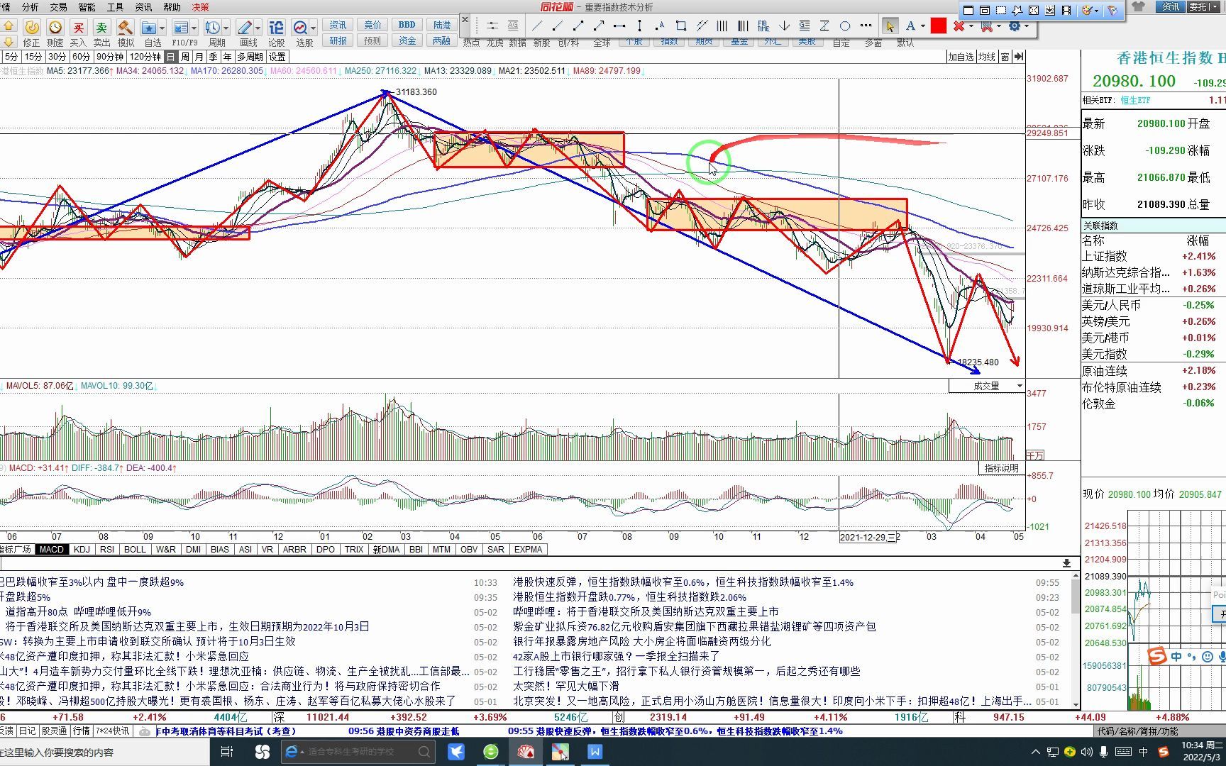 香港恒生指数走势预判,C5浪下跌中,预计5月底见底哔哩哔哩bilibili