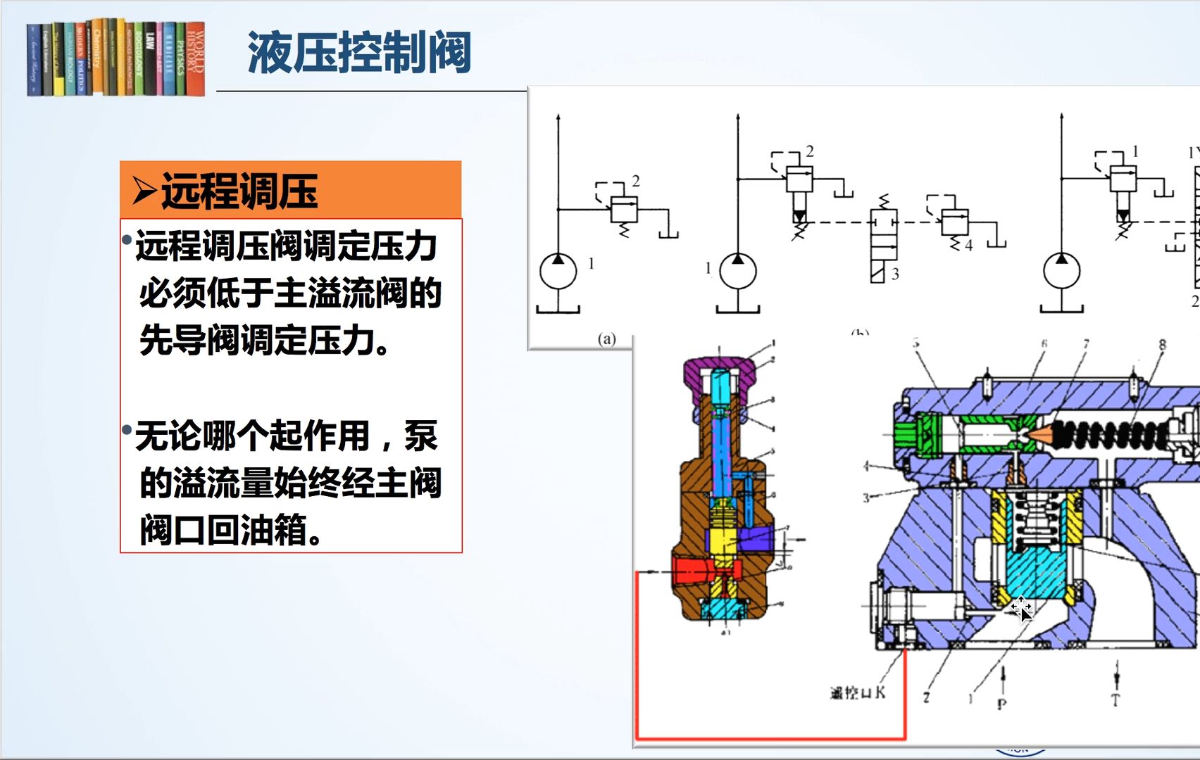 溢流阀卸荷回路图片