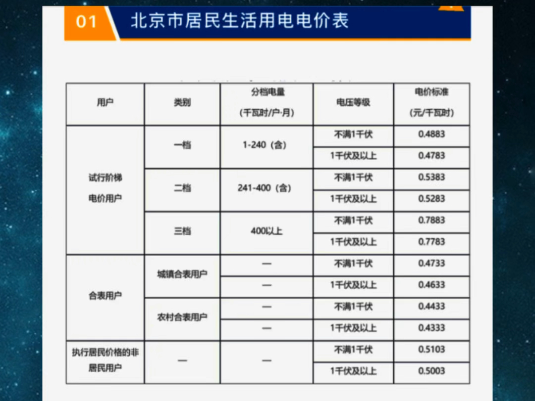 北京现行电价表 水价表哔哩哔哩bilibili