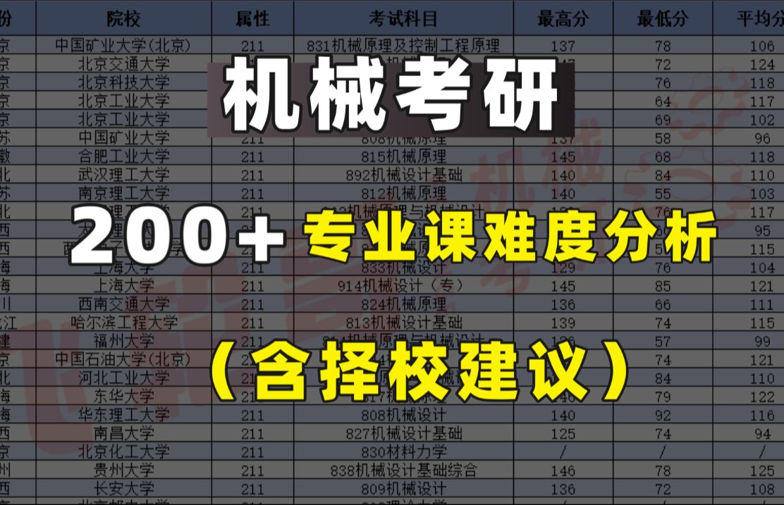 机械考研,200+院校专业课难度分析(含择校建议和复习规划)哔哩哔哩bilibili