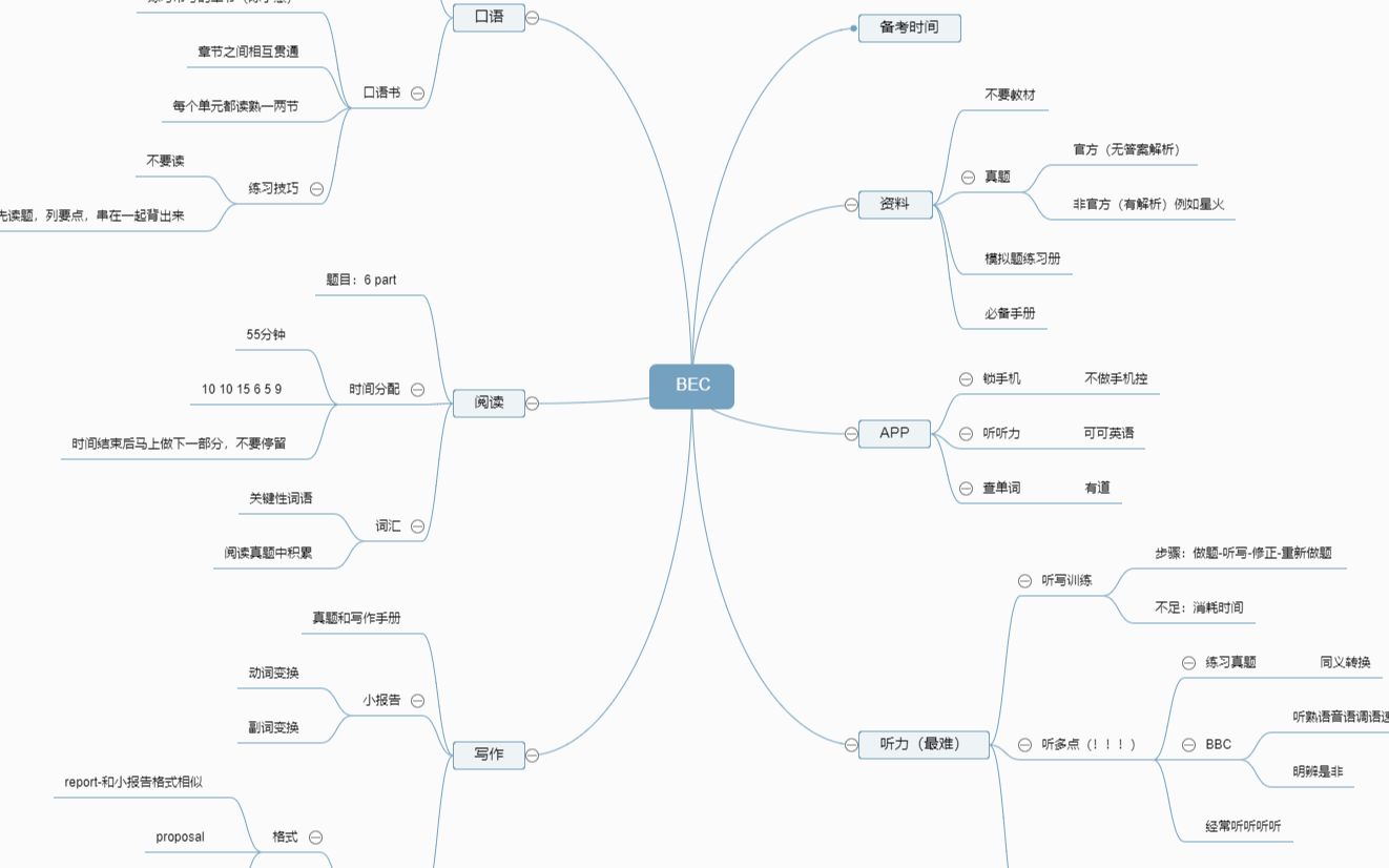 干货:怎么备考BEC?零基础怎么过BEC高级?分享我的商务英语备考经验哔哩哔哩bilibili