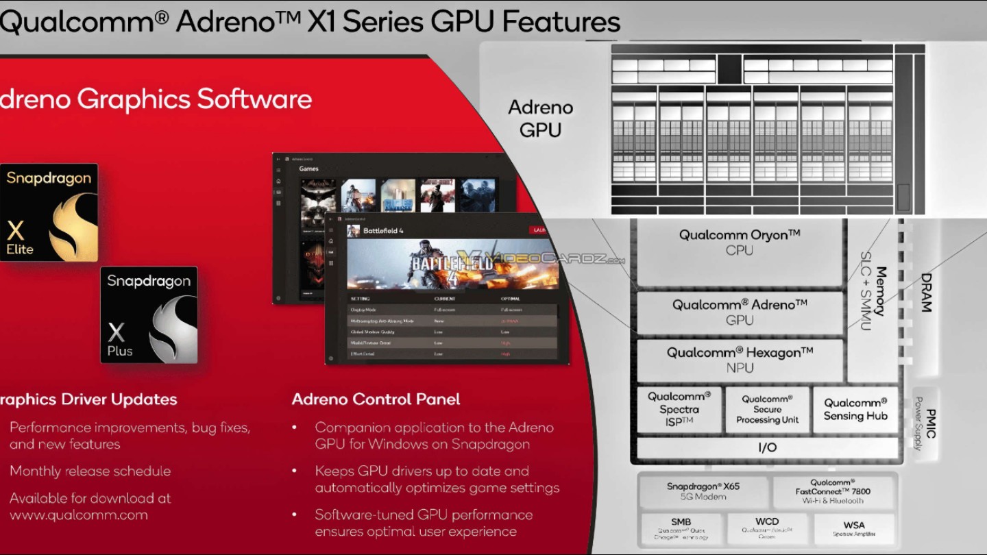 高通 Adreno X1 规格揭晓,多款游戏中性能不输英特尔 Arc 核显哔哩哔哩bilibili