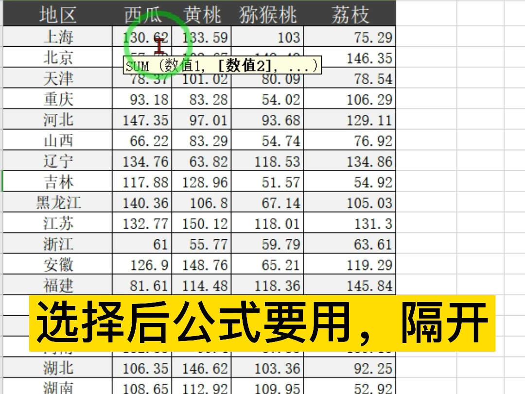 excel结构相同的不同表数据汇总,可以按住shift选择不同表,然后通过sum函数汇总哔哩哔哩bilibili