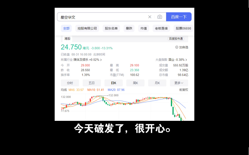 热烈庆祝今天好声音母公司股市破发!!哔哩哔哩bilibili