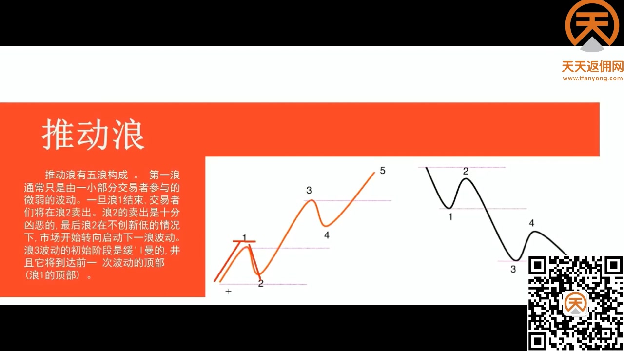 坤正投资教学:波浪理论哔哩哔哩bilibili