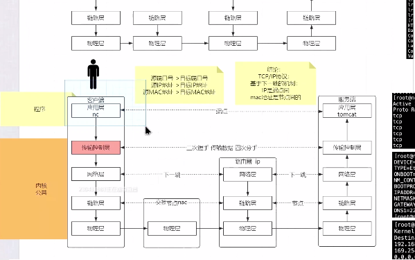 [图]高效学习网络IO、epoll、多路复用器、TCPIP网络协议、Socket通信原理、Linux操作系统内核！——程序员必会底层知识清华大牛一次讲清~