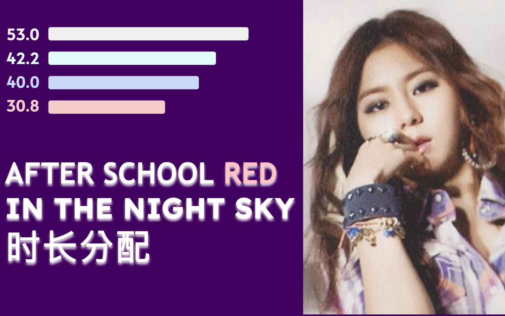 [图]【时长分配】After School RED - In The Night Sky（夜空下）