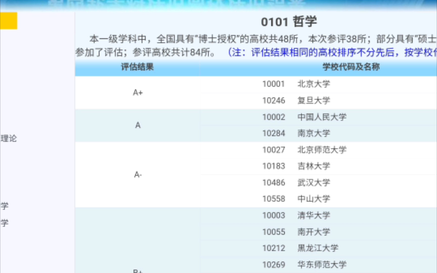 查看自己专业的大学排名,全国学科评估哔哩哔哩bilibili