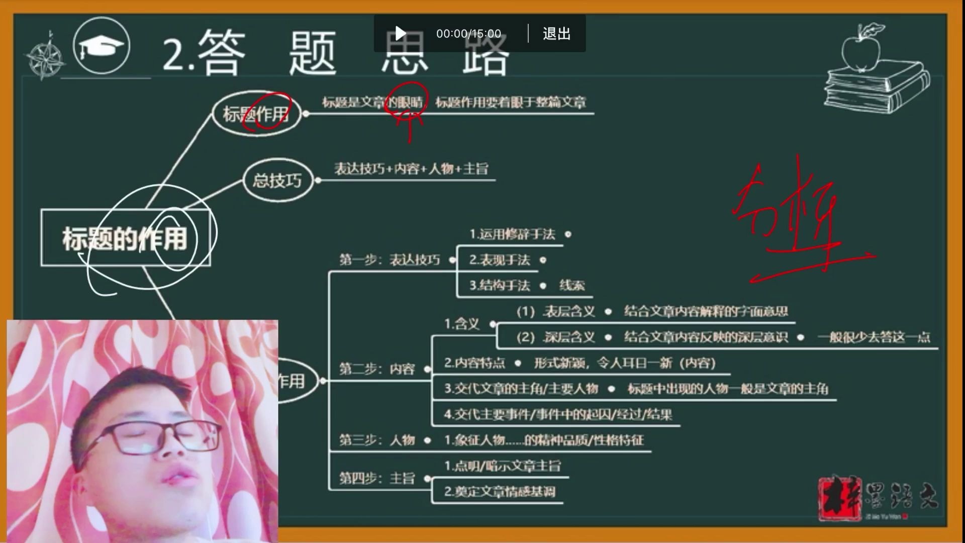 [图]第60节.中学语文阅读理解之标题的作用（技巧+内容+人物+主旨）