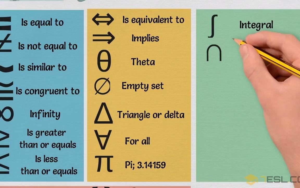 数学中的符号用英语怎么说? math symbols