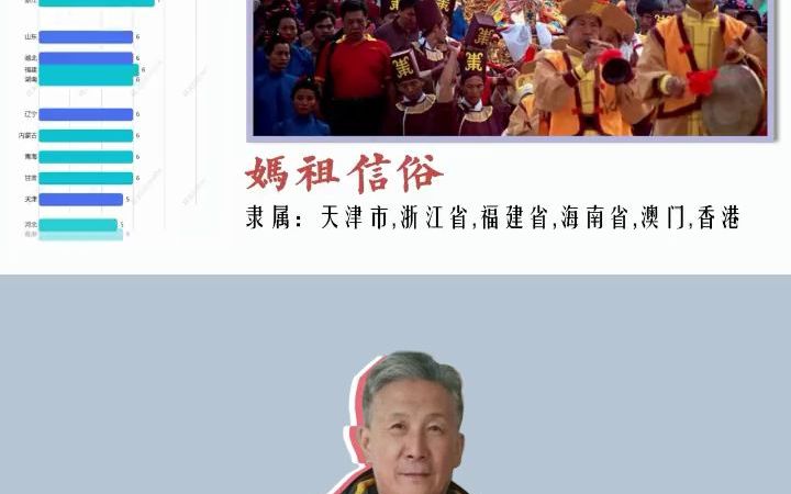 【非遗故事】60秒带你了解中国42个世界级非物质文化遗产哔哩哔哩bilibili