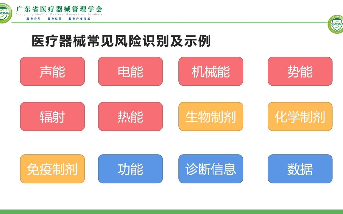 [图]20220428 医疗器械风险管理标准（YY∕T 0316/ISO 14971）学习分享 广东省医疗器械学会