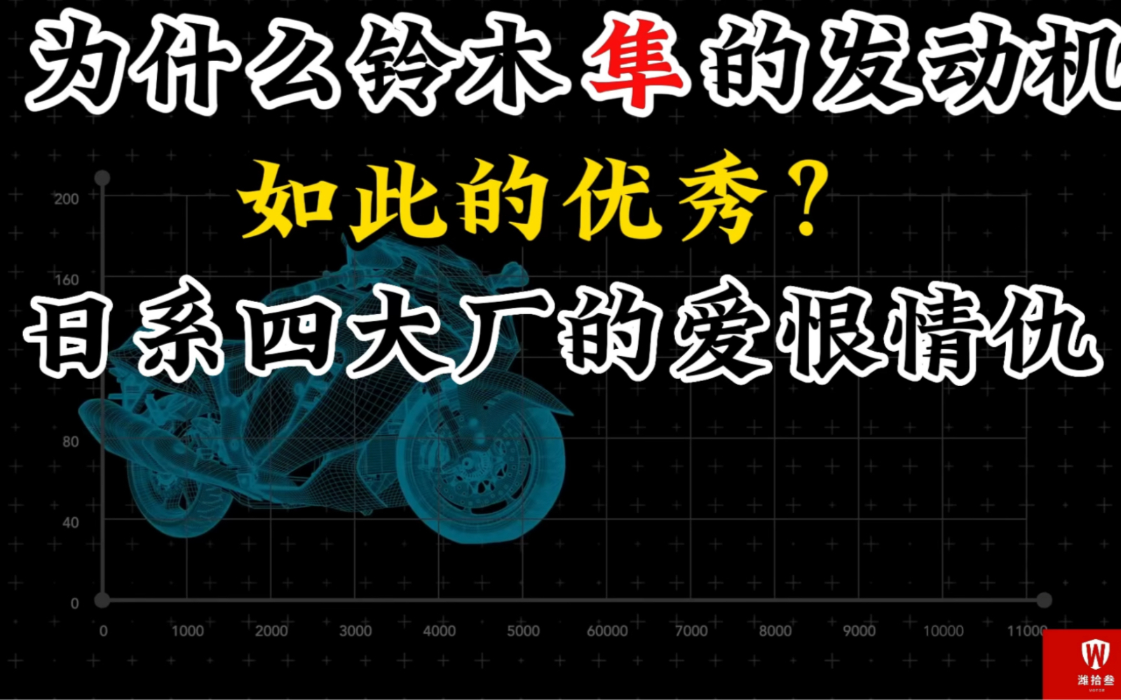 为什么铃木隼的发动机如此优秀?日系四大厂的爱恨情仇!哔哩哔哩bilibili