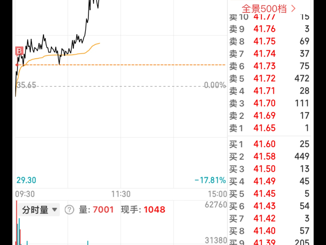 我靠,杰哥开始发力了!哔哩哔哩bilibili