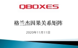 QBOXES生成格蘭杰因果關系矩陣操作演示