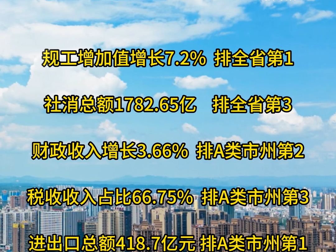 2023年衡阳市成绩单出炉 #GDP哔哩哔哩bilibili